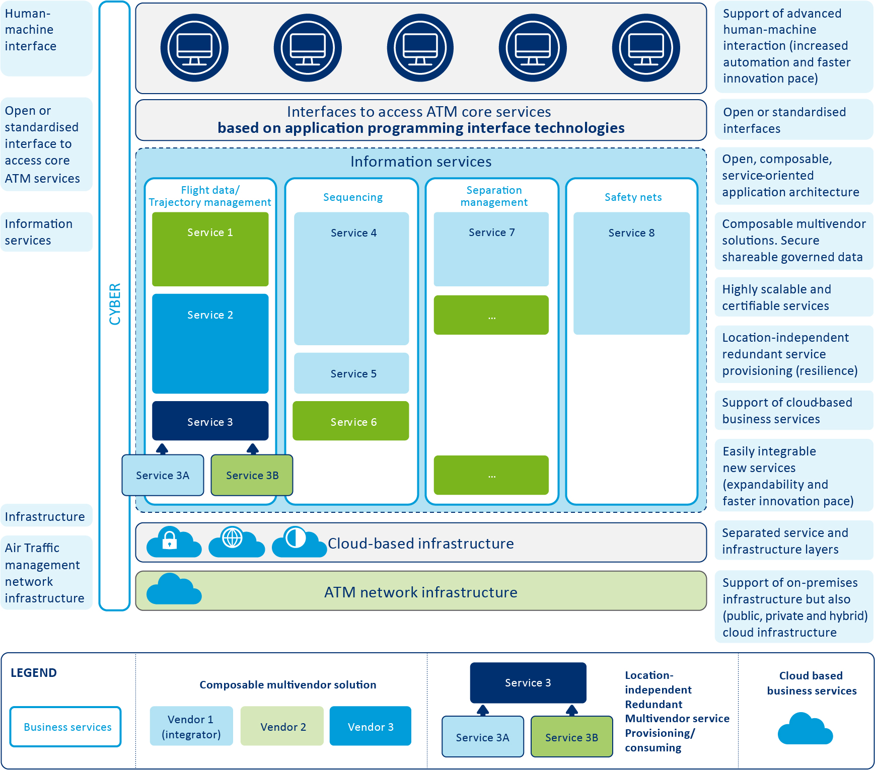 Visualisation of the new service delivery model for a typical ACC